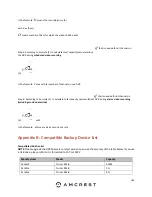 Preview for 189 page of Amcrest AMDVTENL8 User Manual