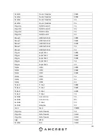 Preview for 190 page of Amcrest AMDVTENL8 User Manual