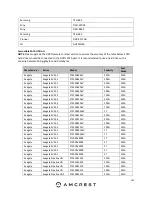 Preview for 192 page of Amcrest AMDVTENL8 User Manual