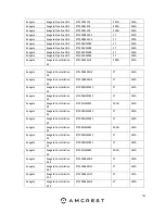 Preview for 193 page of Amcrest AMDVTENL8 User Manual