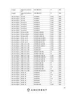 Preview for 194 page of Amcrest AMDVTENL8 User Manual