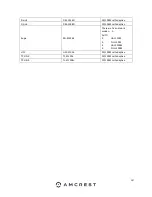 Preview for 197 page of Amcrest AMDVTENL8 User Manual