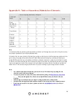 Preview for 199 page of Amcrest AMDVTENL8 User Manual