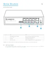 Предварительный просмотр 5 страницы Amcrest AMPS9E8P-AT-96 User Manual