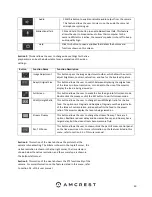 Preview for 40 page of Amcrest IP2M-858B User Manual