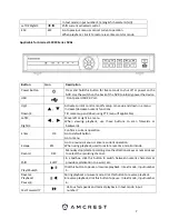 Preview for 7 page of Amcrest NV2104 User Manual