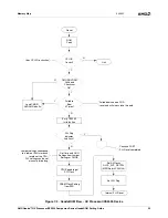 Предварительный просмотр 33 страницы AMD Geode CS5535 Porting Manual