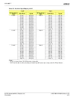 Preview for 37 page of AMD 780E Technical Reference Manual