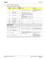 Preview for 38 page of AMD 780E Technical Reference Manual