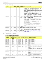 Предварительный просмотр 49 страницы AMD 780E Technical Reference Manual