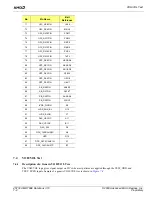 Preview for 84 page of AMD 780E Technical Reference Manual