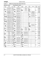 Предварительный просмотр 52 страницы AMD Am186 CC User Manual