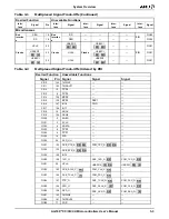 Предварительный просмотр 53 страницы AMD Am186 CC User Manual