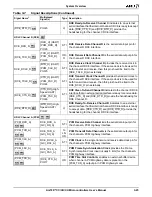 Preview for 75 page of AMD Am186 CC User Manual