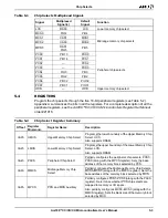 Preview for 95 page of AMD Am186 CC User Manual