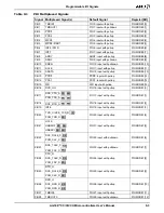 Предварительный просмотр 181 страницы AMD Am186 CC User Manual