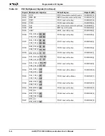 Preview for 182 page of AMD Am186 CC User Manual