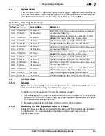 Preview for 183 page of AMD Am186 CC User Manual