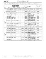 Preview for 282 page of AMD Am186 CC User Manual