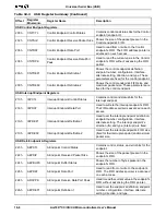 Preview for 306 page of AMD Am186 CC User Manual