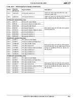 Preview for 307 page of AMD Am186 CC User Manual