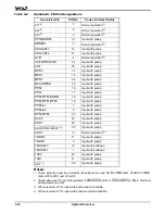 Preview for 46 page of AMD Am186 ES User Manual