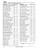 Preview for 62 page of AMD Am186 ES User Manual