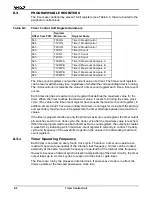 Preview for 126 page of AMD Am186 ES User Manual