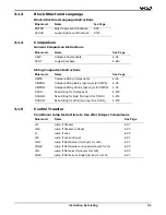 Предварительный просмотр 29 страницы AMD Am186 Series Instruction Set