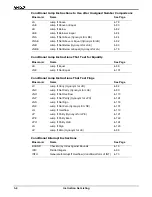 Preview for 30 page of AMD Am186 Series Instruction Set