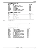 Preview for 31 page of AMD Am186 Series Instruction Set