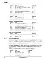 Предварительный просмотр 32 страницы AMD Am186 Series Instruction Set