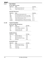 Preview for 34 page of AMD Am186 Series Instruction Set