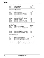 Preview for 36 page of AMD Am186 Series Instruction Set