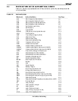 Preview for 37 page of AMD Am186 Series Instruction Set