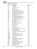 Предварительный просмотр 38 страницы AMD Am186 Series Instruction Set