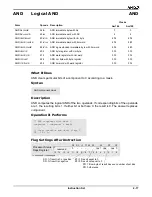 Preview for 57 page of AMD Am186 Series Instruction Set