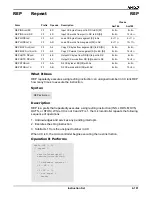 Preview for 231 page of AMD Am186 Series Instruction Set