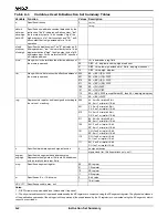 Preview for 294 page of AMD Am186 Series Instruction Set