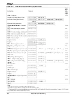 Предварительный просмотр 296 страницы AMD Am186 Series Instruction Set