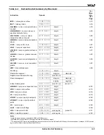 Preview for 297 page of AMD Am186 Series Instruction Set