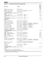 Preview for 298 page of AMD Am186 Series Instruction Set