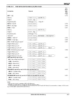 Предварительный просмотр 299 страницы AMD Am186 Series Instruction Set