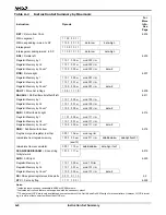 Preview for 300 page of AMD Am186 Series Instruction Set