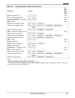 Preview for 301 page of AMD Am186 Series Instruction Set