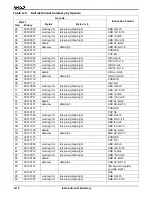 Preview for 302 page of AMD Am186 Series Instruction Set