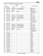 Preview for 303 page of AMD Am186 Series Instruction Set