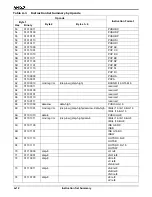 Предварительный просмотр 304 страницы AMD Am186 Series Instruction Set