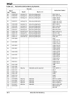 Preview for 306 page of AMD Am186 Series Instruction Set