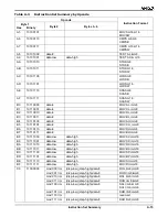 Preview for 307 page of AMD Am186 Series Instruction Set